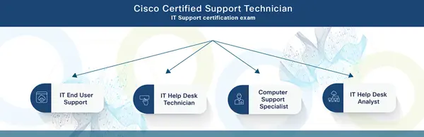 Cisco