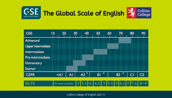 Pearson Languages