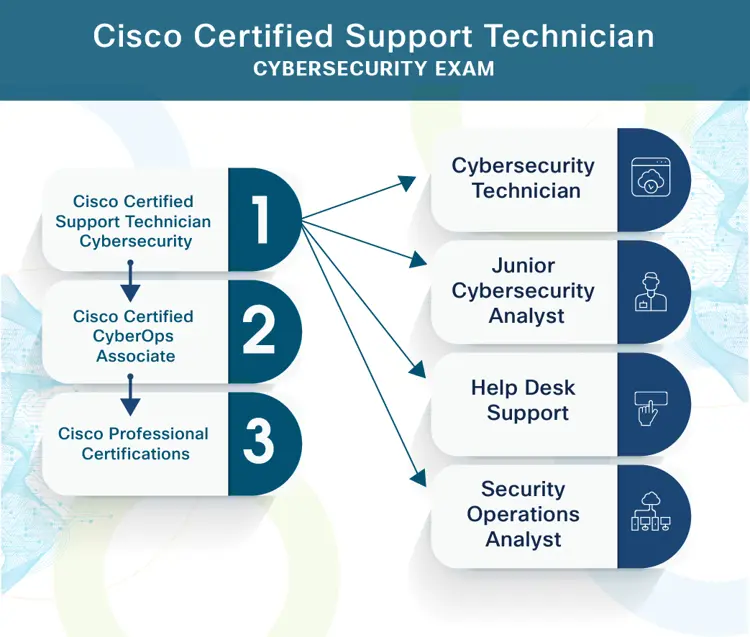 Cisco